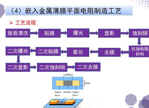 基于系統封裝的集成元器件印制電路技術及其在信息系統集成服務中的應用