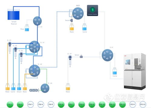 兩化融合驅(qū)動(dòng)智造升級(jí) FAAS 8000工廠自動(dòng)化分析系統(tǒng)新品上市，引領(lǐng)信息系統(tǒng)集成服務(wù)新篇章